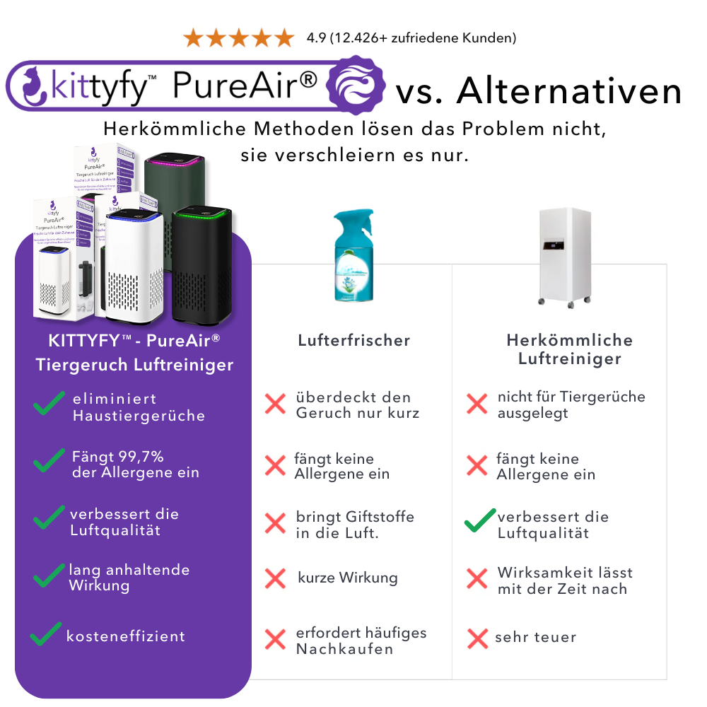 KITTYFY™️ - PureAir® Tiergeruch Luftreiniger