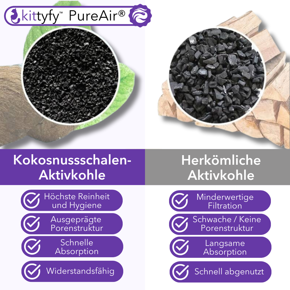KITTYFY™️ - PureAir® Tiergeruch Luftreiniger