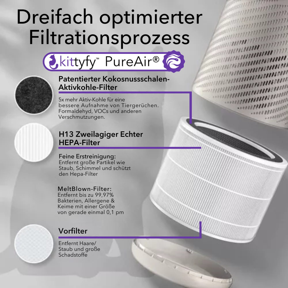 KITTYFY™️ - PureAir® Tiergeruch Luftreiniger
