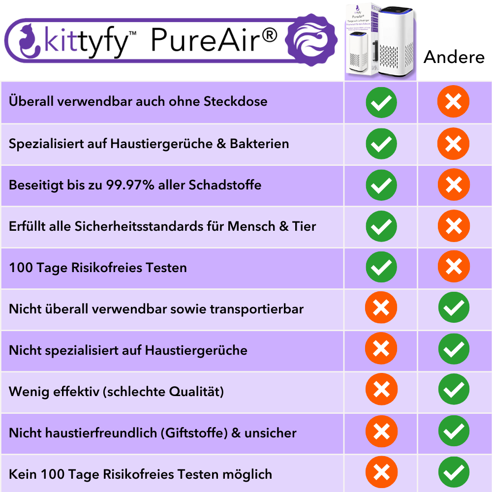 KITTYFY™️ - PureAir® Tiergeruch Luftreiniger